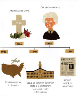 Génius Albert Einstein - Image 7